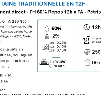 Les protocoles de réalisation